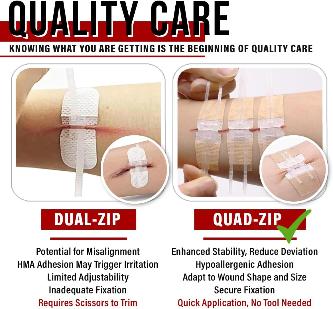 Wound Closure Kit | Surgical Zip-Stitch Devices for Cut & Laceration | Sterile, Suture-Free, Stitch-Less Adhesive Butterfly Bandages for Emergency First Aid Wound Care (6 Zip Complete Kit)